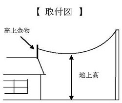 (1) 曲がっても強いロッド棒