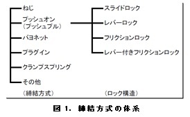 (2) 光コネクタの絆とは