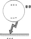 (2) 直撃雷と誘導雷、機器が恐れているのは誘導雷