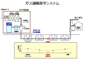 (1) え！ガスシステムって凄い