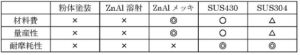 (3) サビよ、さよなら究極のブンカナ