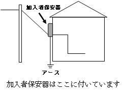 (3) 加入者保安器の歩み