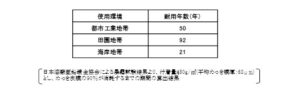 (4) さらなる長寿命化をめざして