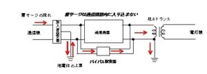 (4) 電源・通信防御の奥義《バイパス保安器》