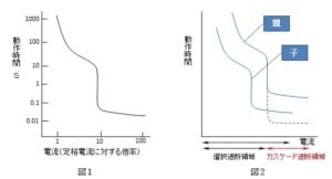 (1) 電気はあって当たり前？