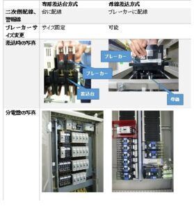 (3) ブレーカーを増やすのはわがまま!!