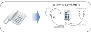 (1) ポケットダイヤラの歩み