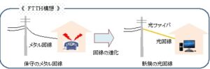 (3) 進化するポケダイ