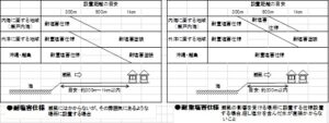 (3) 中身を守る堅牢さ