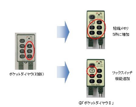 【希少品】ポケットダイヤラAD