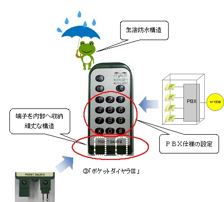 【希少品】ポケットダイヤラAD